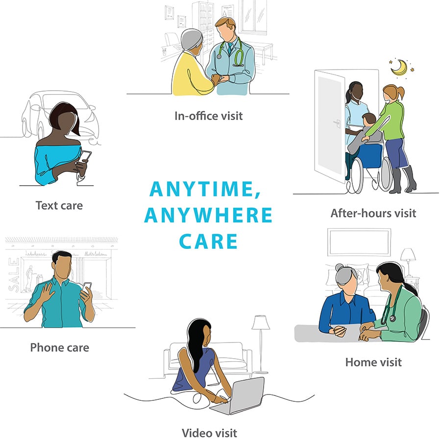 anytime-anywhere-care-featured
